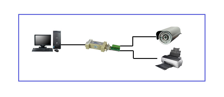 ATC-101-Kết nối sản phẩm