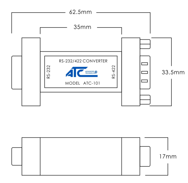 ATC-101