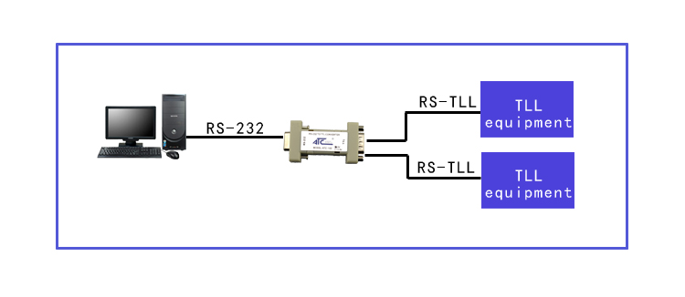 ATC-102