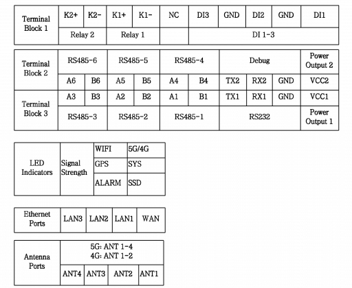 TG465 Terminal Blocks