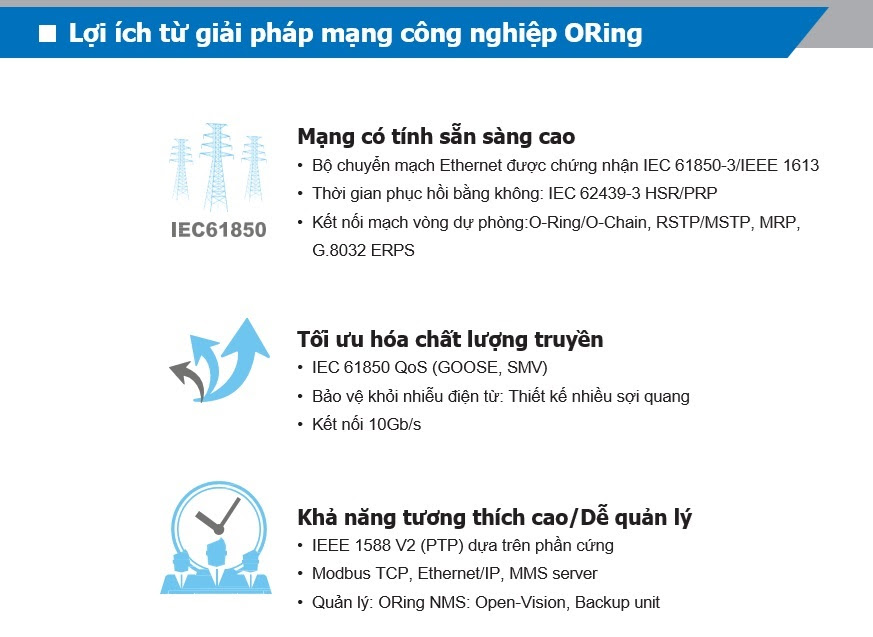 Switch công nghiệp đáp ứng IEC 61850-3 và IEEE 1613