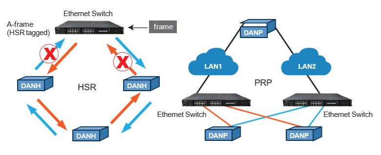 Switch công nghiệp đáp ứng IEC 61850-3 và IEEE 1613