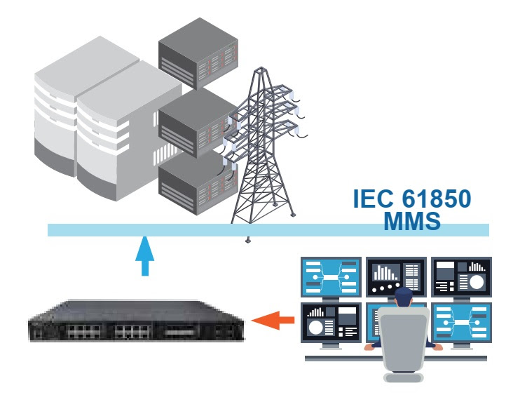 Switch công nghiệp đáp ứng IEC 61850-3 và IEEE 1613