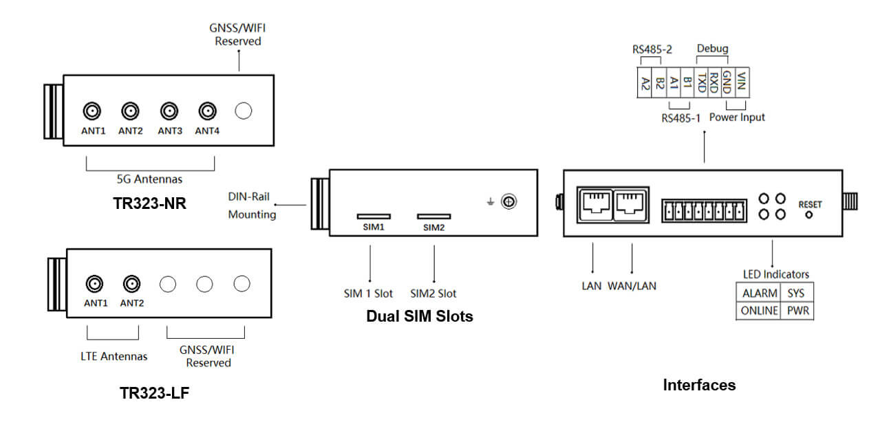 TR323 Industrial Mini 5G IoT Router