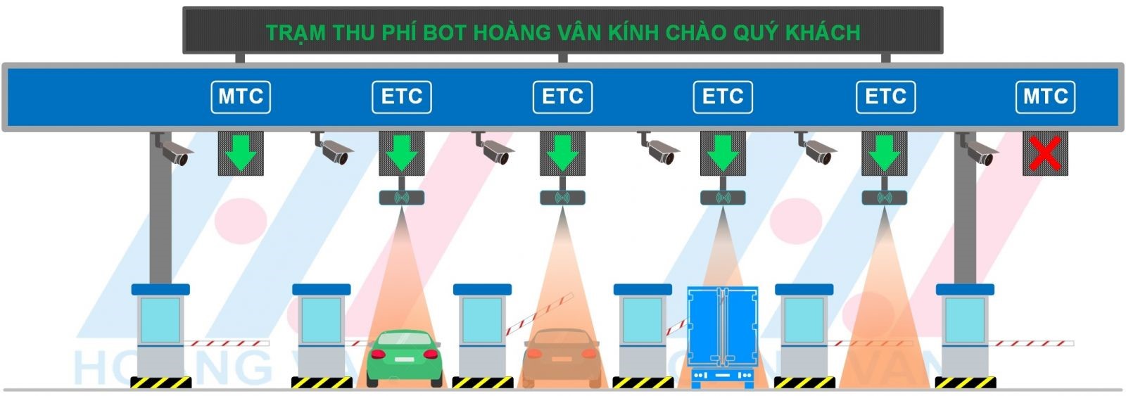 Giải pháp trạm thu phí MTC và ETC