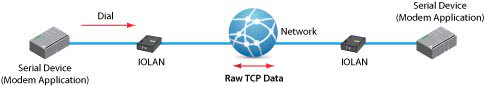 CÔNG TY TNHH CÔNG NGHỆ - TIN HỌC HOÀNG VÂN