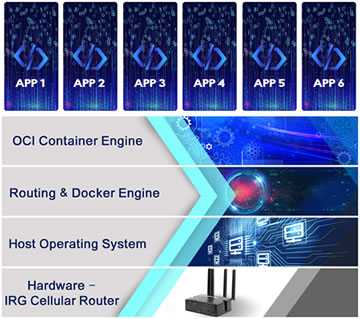 Perle ra mắt Hỗ trợ bộ chứa OCI gốc trong Bộ định tuyến di động IRG