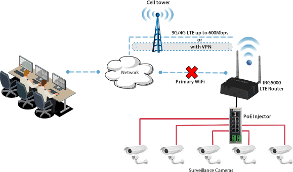 surveillance-network-diagram