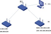 3 bước để thiết lập nhanh IPsec VPN trên bộ định tuyến di động công nghiệp