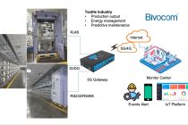 TG463 Bivocom 5G Gateway - Cách mạng hóa ngành dệt may