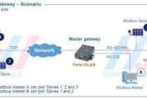 Chức năng Modbus Gateway của các dòng sản phẩm IOLAN của hãng Perle - Canada