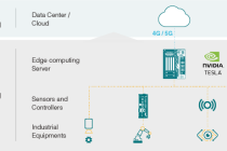 Edge-computing là gì? Xu hướng phát triển của PC công nghiệp